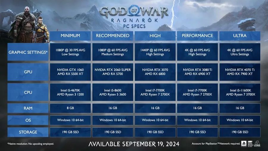 system requirements for God of War Ragnarok’s PC port