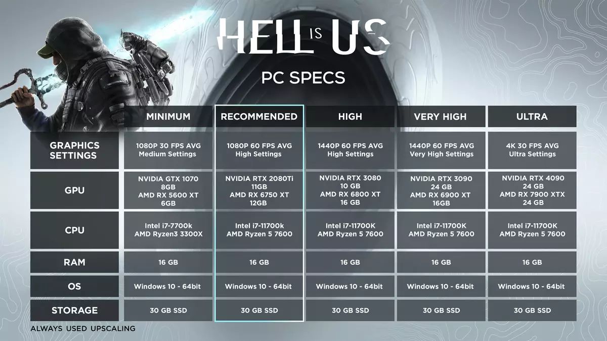 سیستم مورد نیاز Hell is Us