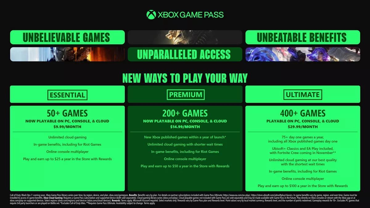 سطوح مختلف Game Pass