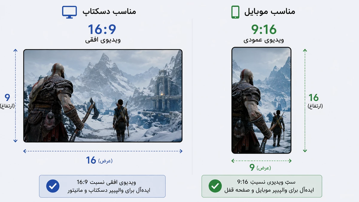 ابعاد مناسب والپیپر برای موبایل و دسکتاپ