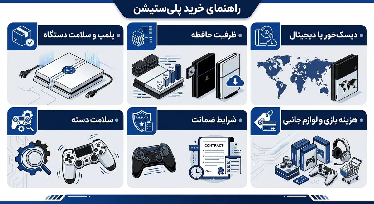 موارد مهم در خرید پلی استیشن
