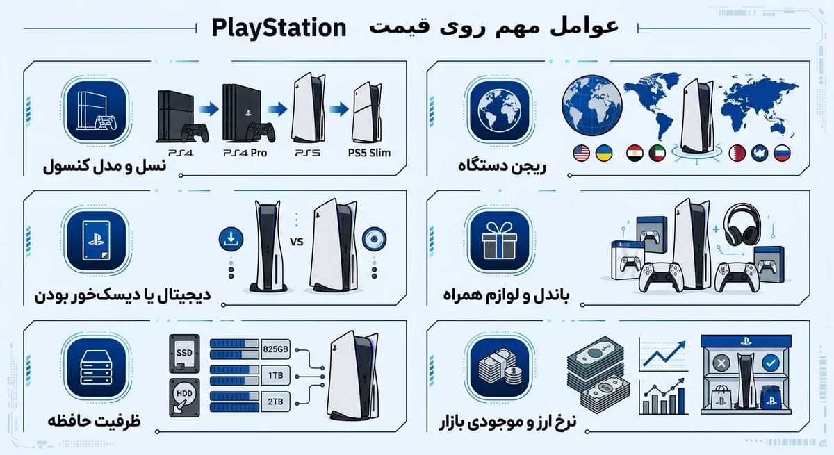 عوامل تاثیرگذار بر قیمت پلی استیشن