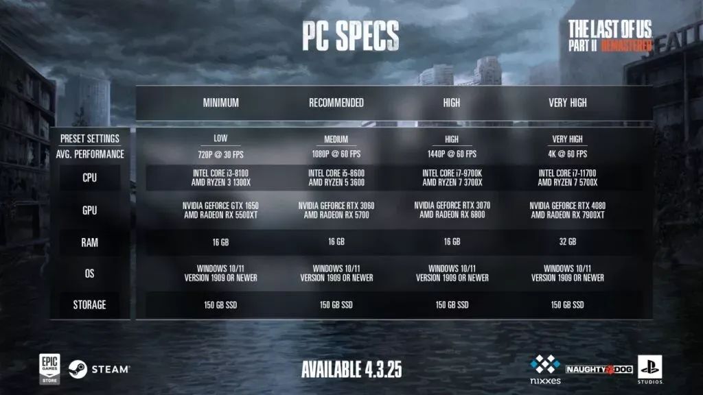 سیستم مورد نیاز The Last of Us Part 2 Remastered
